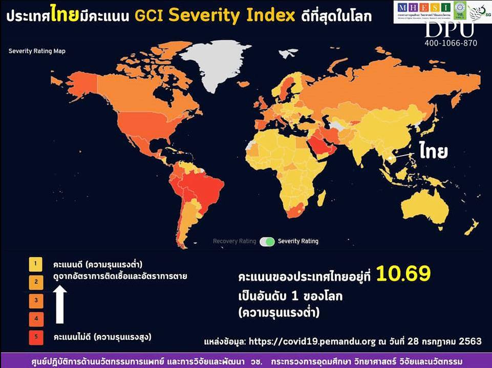 全球严重性指数(Global Severity Index)